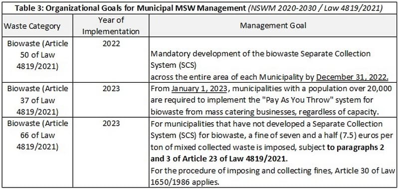 Table containing English text
