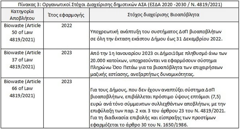 Table containing Greek text